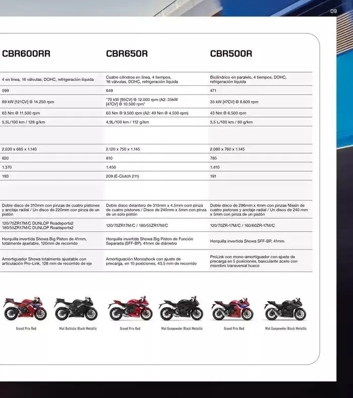 Catálogo de Gama SuperSport 2025 14 de mayo al 31 de diciembre 2025 - Página 18