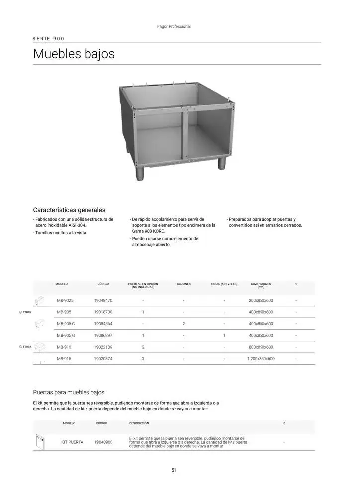 Catálogo de Catálogo Hostelería y Restauración 3 de marzo al 3 de junio 2025 - Página 52
