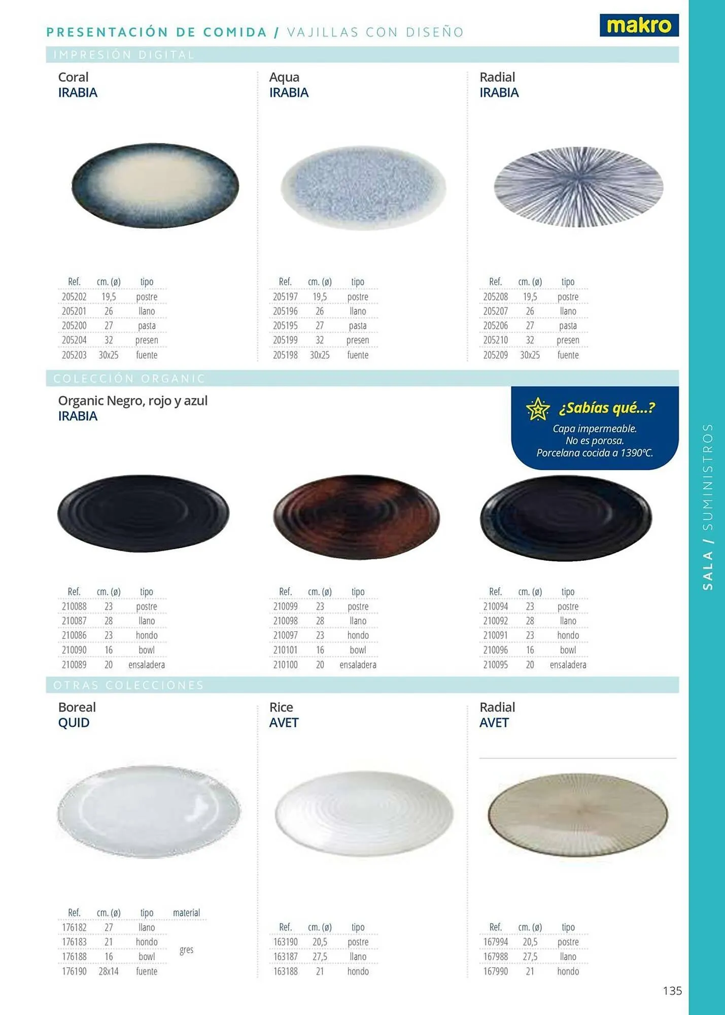 Catálogo de Folleto Makro 12 de junio al 31 de diciembre 2025 - Página 135