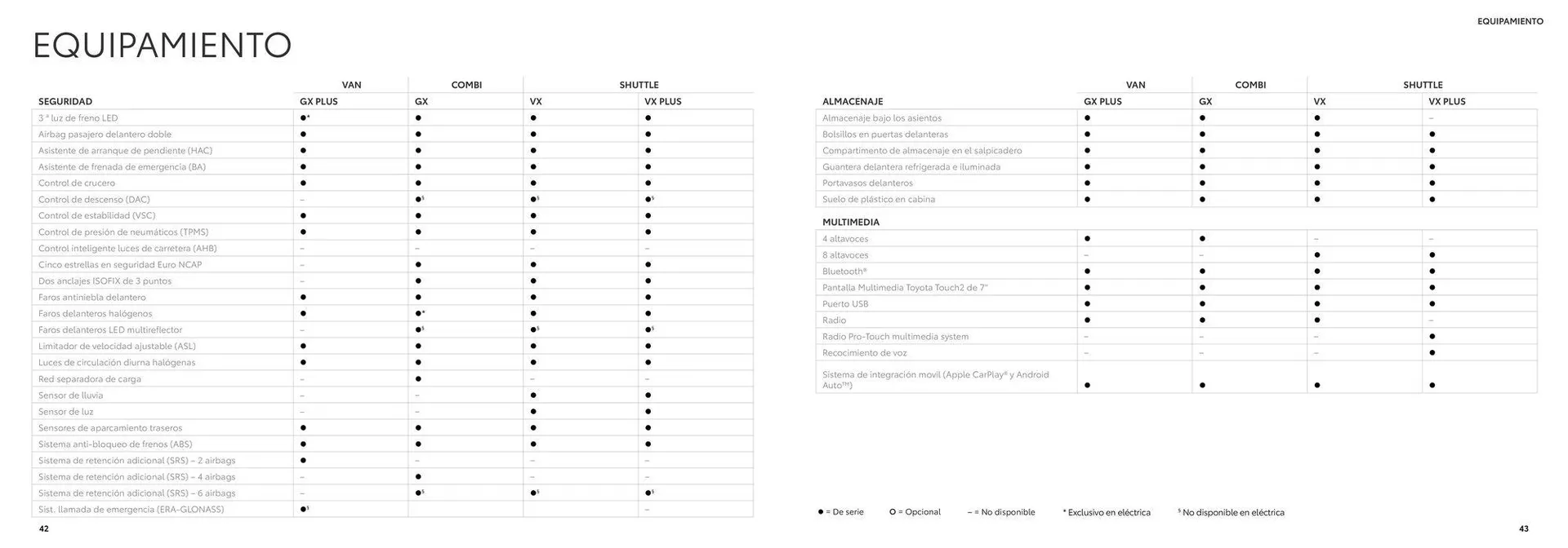 Catálogo de Catálogo Toyota Proace 26 de junio al 26 de junio 2025 - Página 22