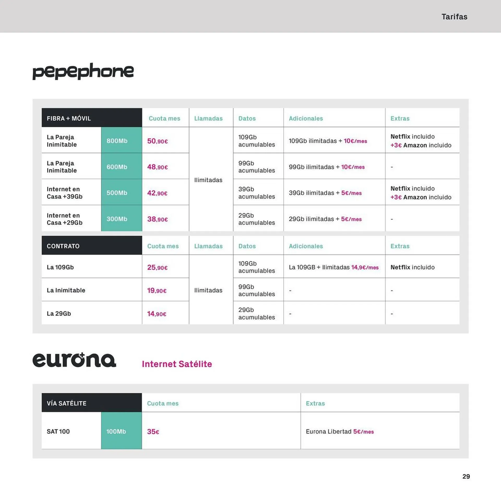 Catálogo de Folleto Phone House 6 de noviembre al 31 de diciembre 2023 - Página 29