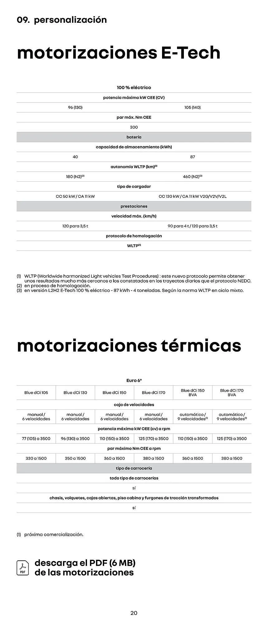 Catálogo de Folleto Renault Master E-Tech 19 de julio al 19 de julio 2025 - Página 20