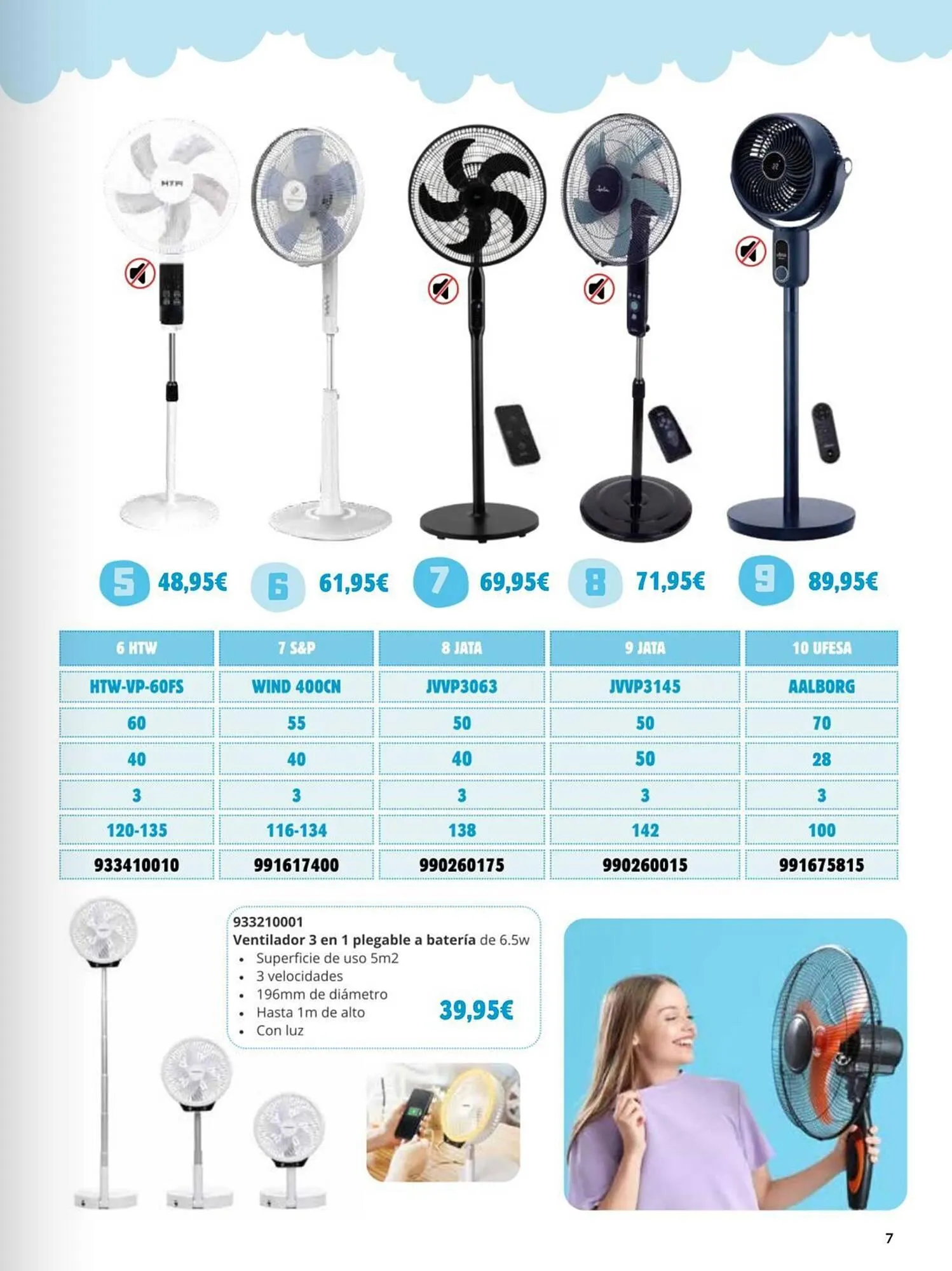 Catálogo de Folleto Coinfer 4 de julio al 30 de septiembre 2025 - Página 7