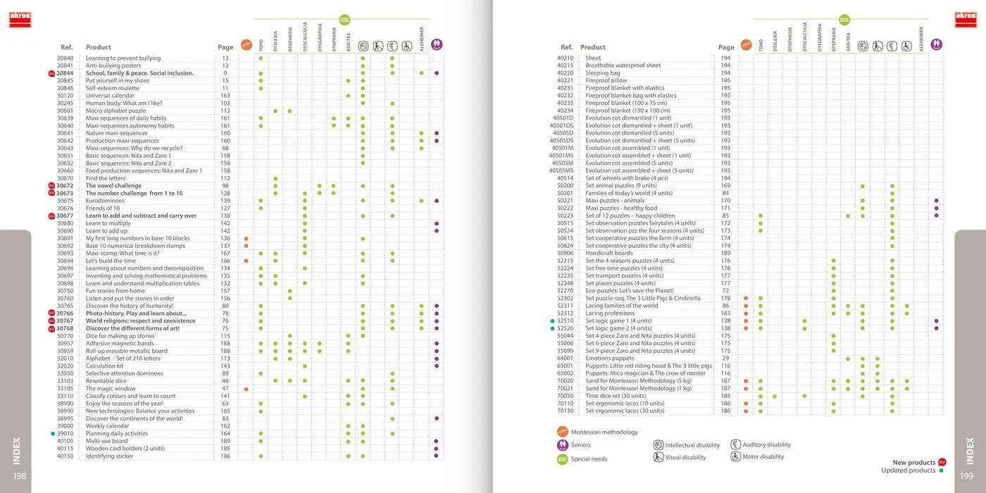Catálogo de Catálogo Jugueterías Lifer 25 de enero al 31 de diciembre 2024 - Página 101