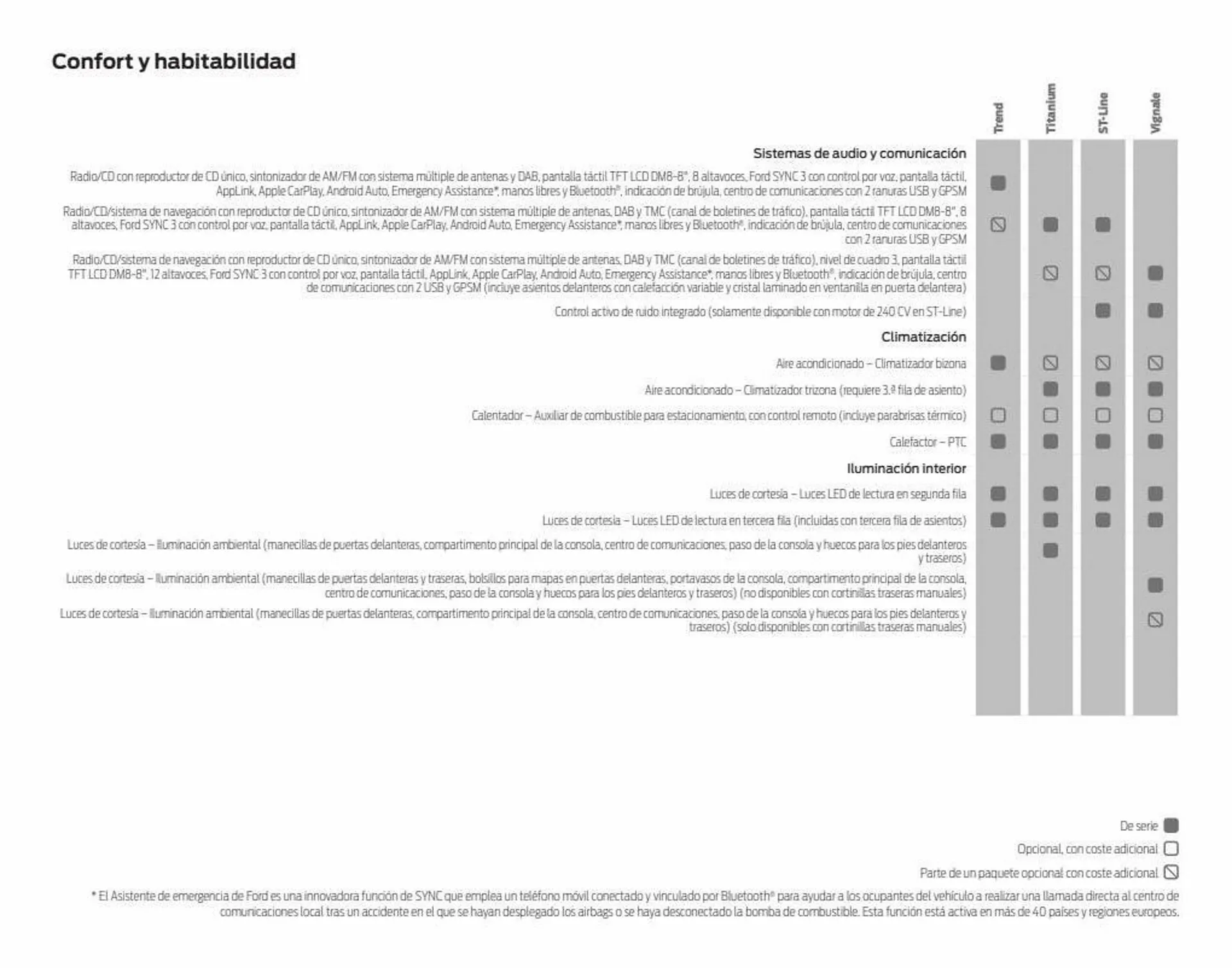 Catálogo de Folleto Ford 11 de enero al 31 de diciembre 2023 - Página 43