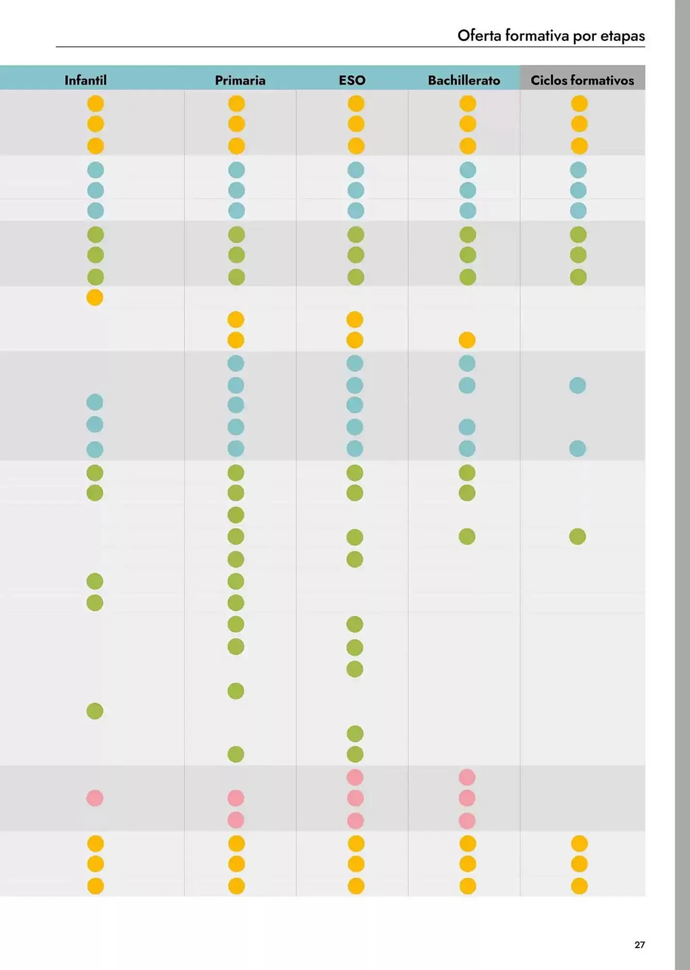 Catálogo de Folleto Abacus 6 de mayo al 31 de diciembre 2026 - Página 29