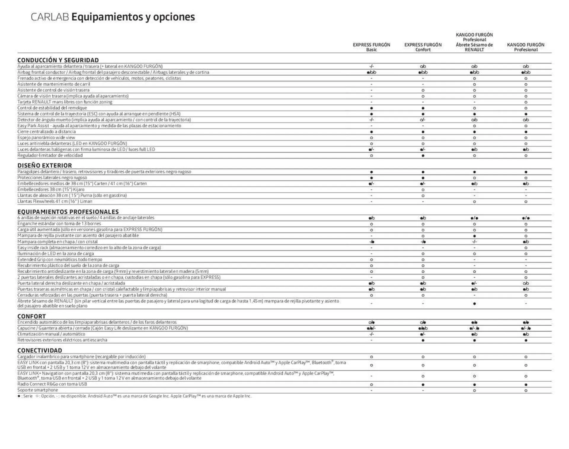 Catálogo de Folleto Renault 11 de enero al 11 de julio 2023 - Página 10