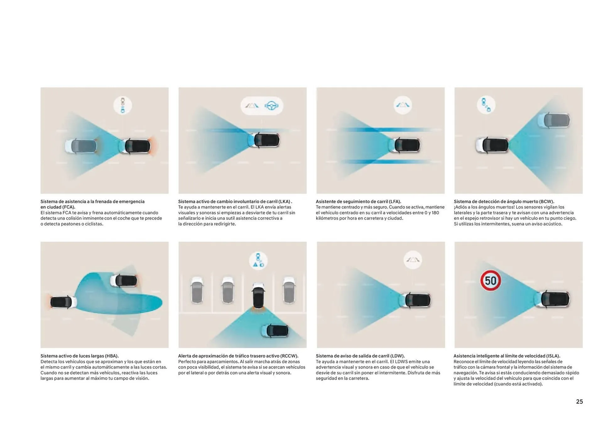 Catálogo de Folleto Hyundai i20 N 25 de junio al 25 de junio 2025 - Página 25