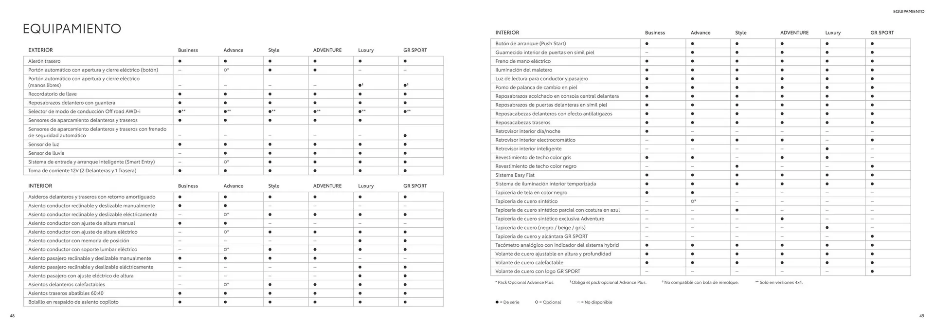 Catálogo de Folleto Toyota RAV4 26 de junio al 26 de junio 2025 - Página 25