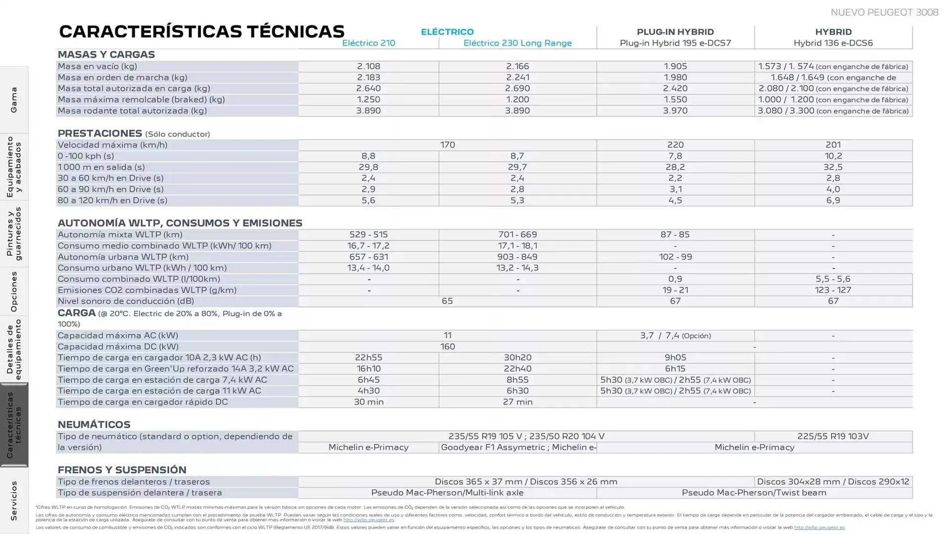 Catálogo de Folleto Peugeot 4 de diciembre al 4 de diciembre 2025 - Página 23
