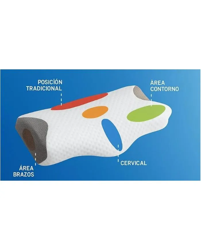 Almohada Nattex Ergo