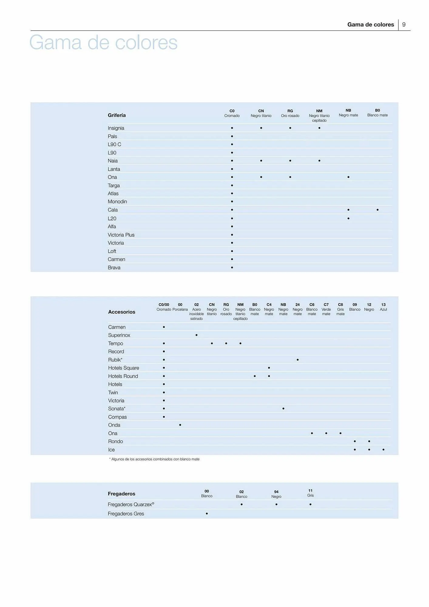 Catálogo de Folleto Manau 26 de enero al 31 de diciembre 2023 - Página 11