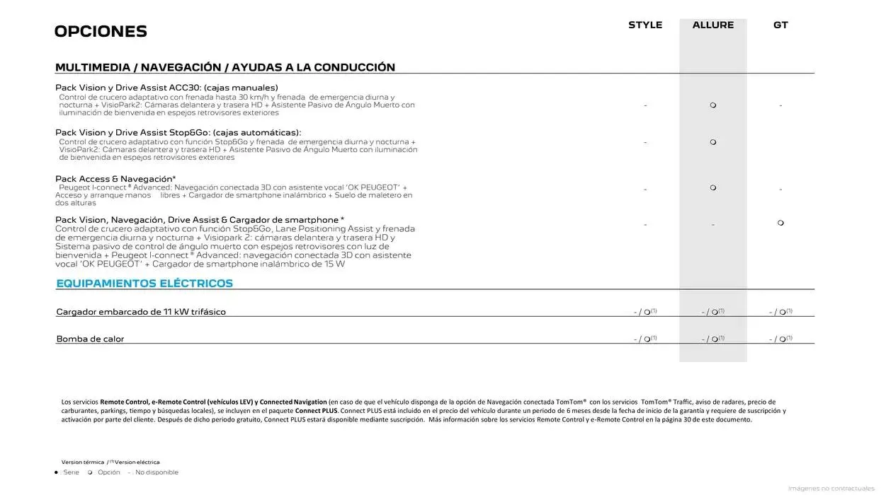 Catálogo de Peugeot 2008 11 de noviembre al 11 de noviembre 2025 - Página 17