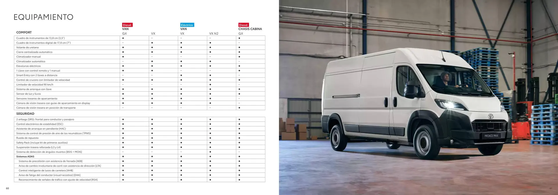 Catálogo de Folleto Toyota 6 de marzo al 6 de marzo 2026 - Página 23