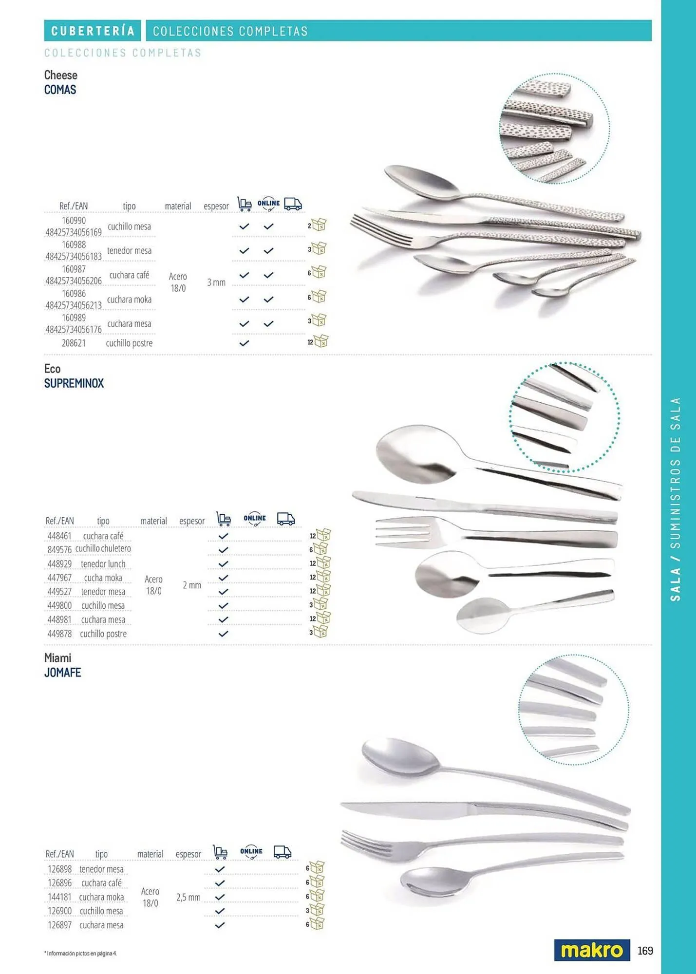 Catálogo de Catálogo Makro 6 de marzo al 31 de diciembre 2026 - Página 169