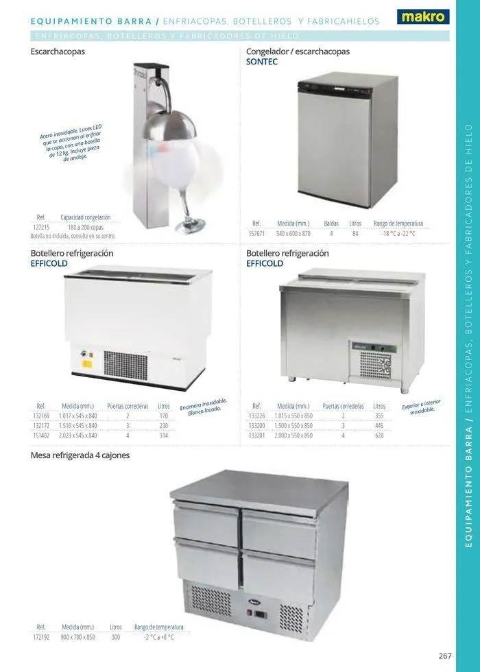 Catálogo de Equipamiento y suministros 23 de julio al 30 de noviembre 2024 - Página 267