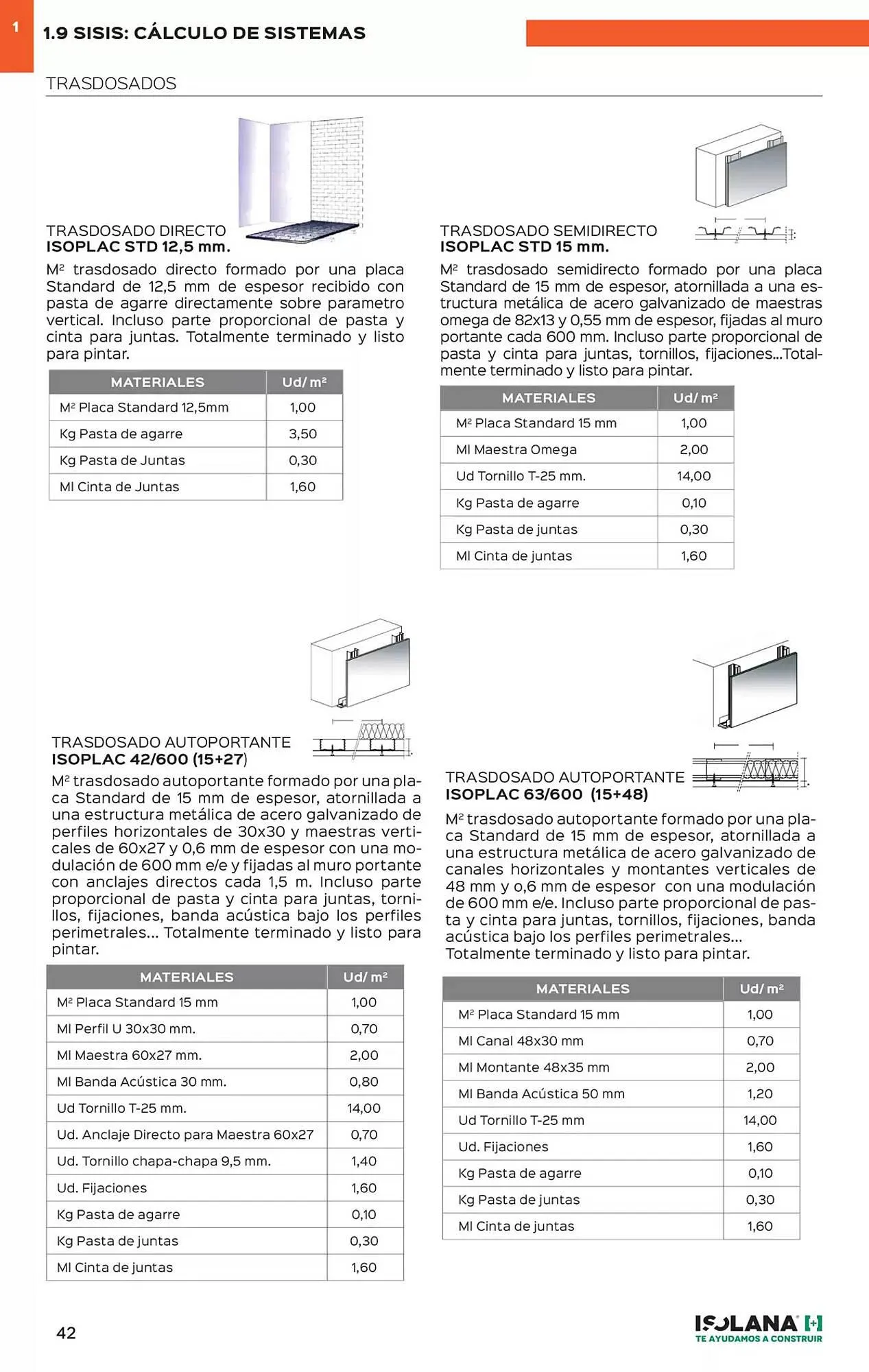 Catálogo de Folleto Isolana 15 de enero al 31 de julio 2025 - Página 37