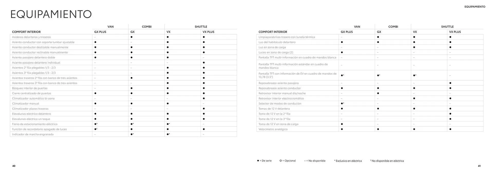 Catálogo de Catálogo Toyota Proace 26 de junio al 26 de junio 2025 - Página 21