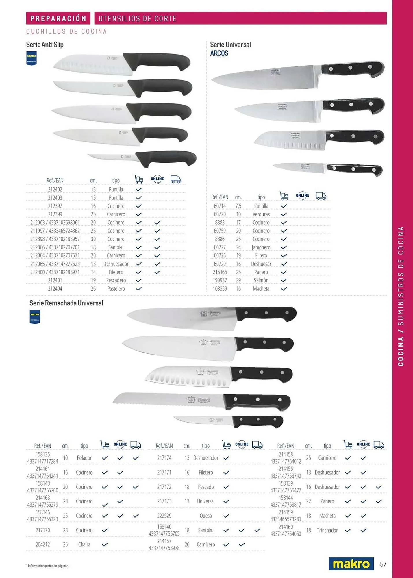 Catálogo de Catálogo Makro 6 de marzo al 31 de diciembre 2026 - Página 57