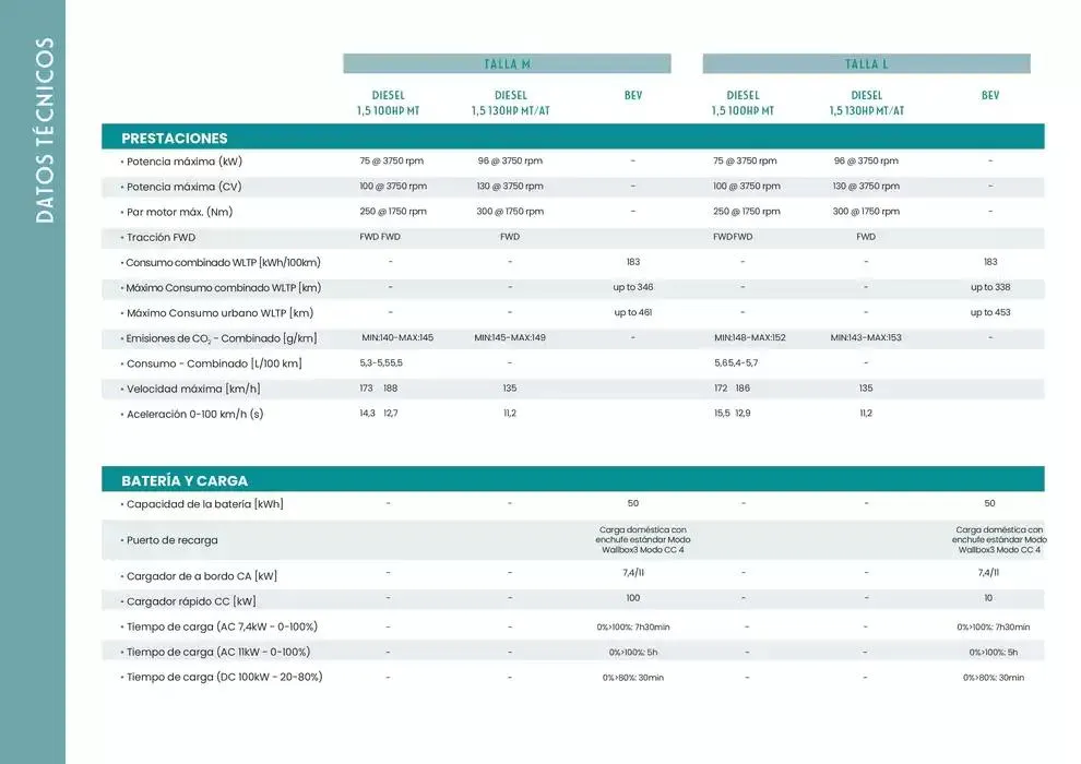 Catálogo de Fiat Doblò 6 de marzo al 31 de agosto 2025 - Página 9