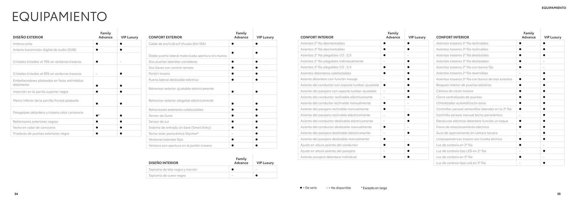 Catálogo de Catálogo Proace Verso Electric 100% eléctrico 26 de junio al 26 de junio 2025 - Página 18