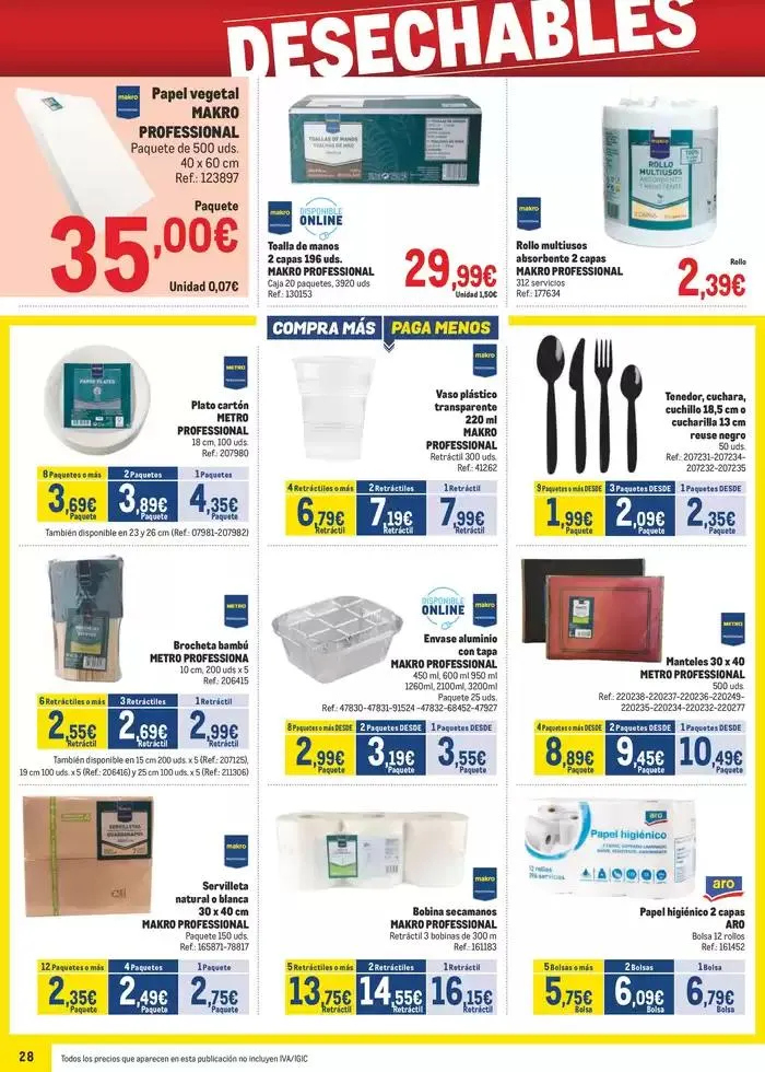 Catálogo de Makro Precios Norte 8 de abril al 4 de mayo 2025 - Página 28