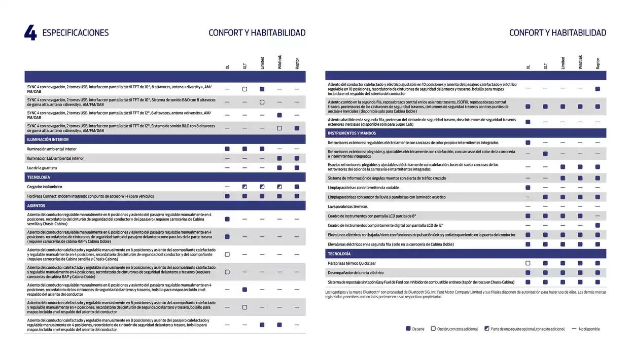 Catálogo de Ford Características y específicaciones 13 de noviembre al 13 de noviembre 2025 - Página 15