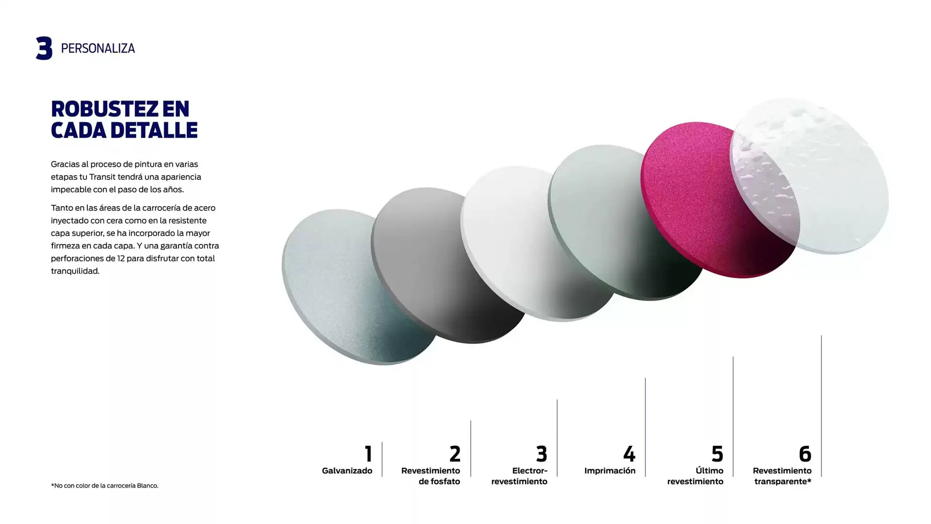 Catálogo de Folleto Ford 13 de noviembre al 13 de noviembre 2025 - Página 22