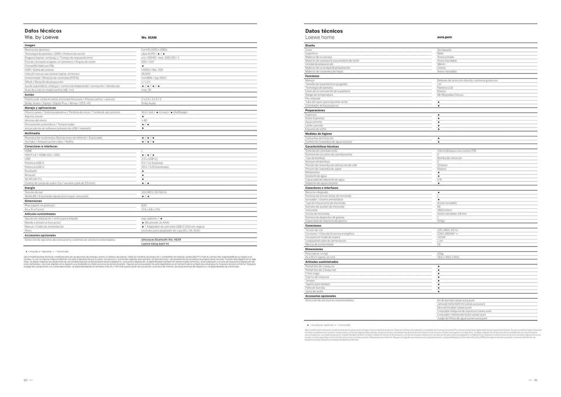 Catálogo de Folleto Loewe 3 de junio al 16 de junio 2025 - Página 31