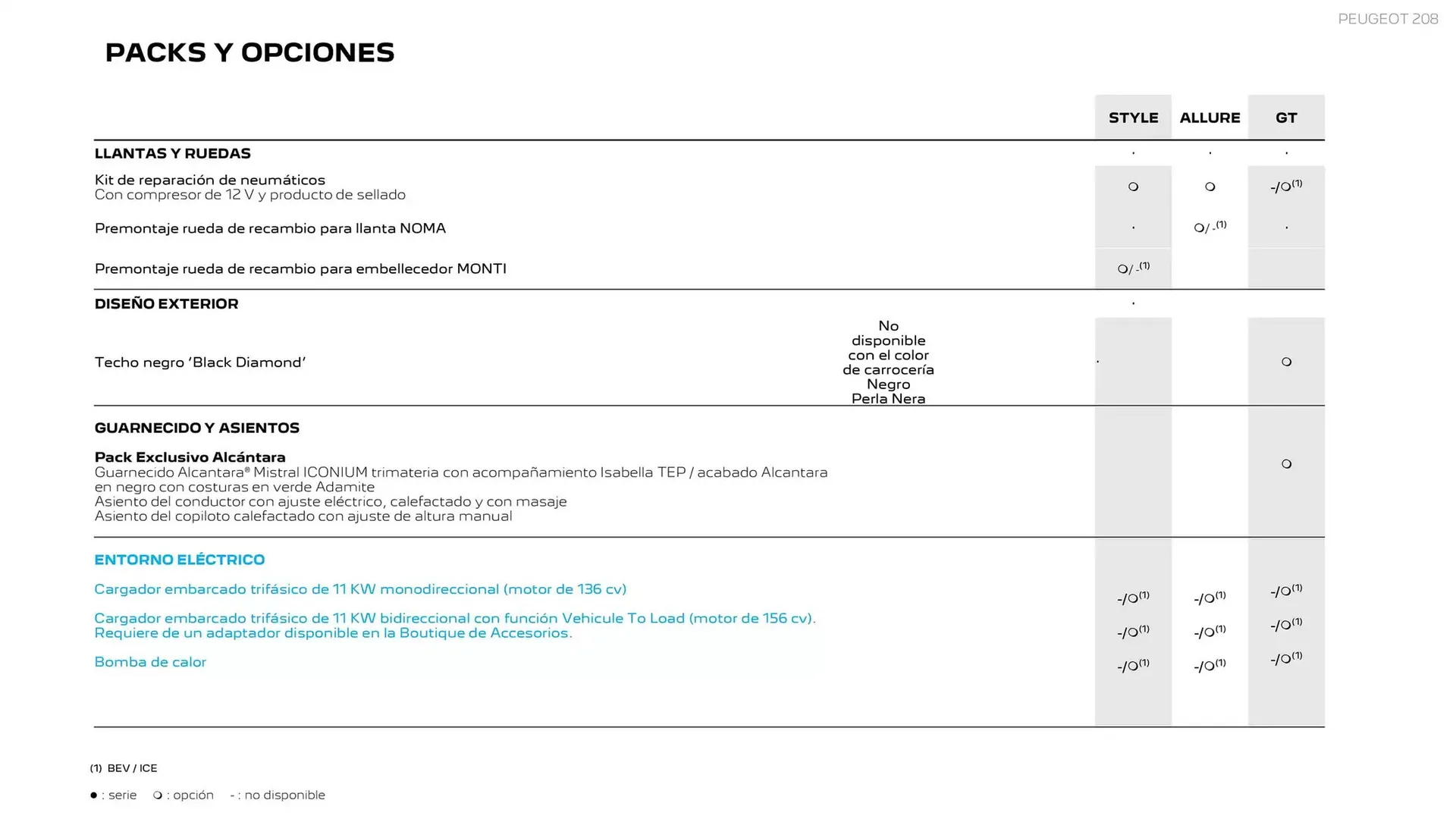 Catálogo de Folleto Peugeot 9 de abril al 3 de enero 2026 - Página 17