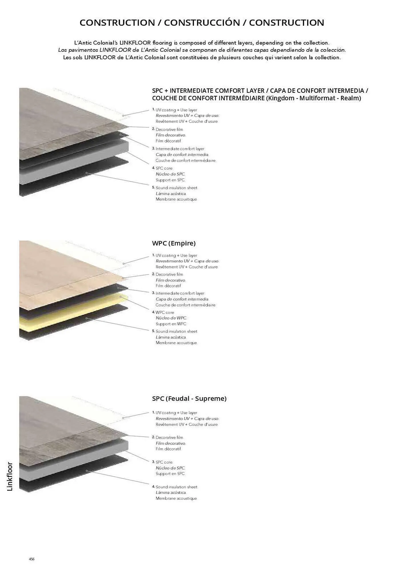 Catálogo de Folleto Porcelanosa 31 de marzo al 8 de febrero 2024 - Página 463