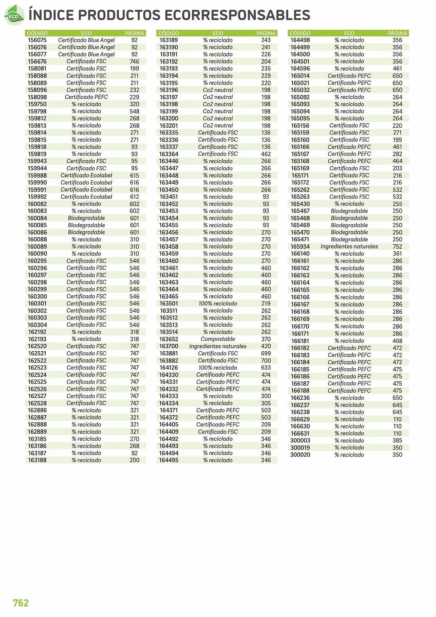 Catálogo de Folleto Carlin 25 de julio al 31 de diciembre 2023 - Página 788