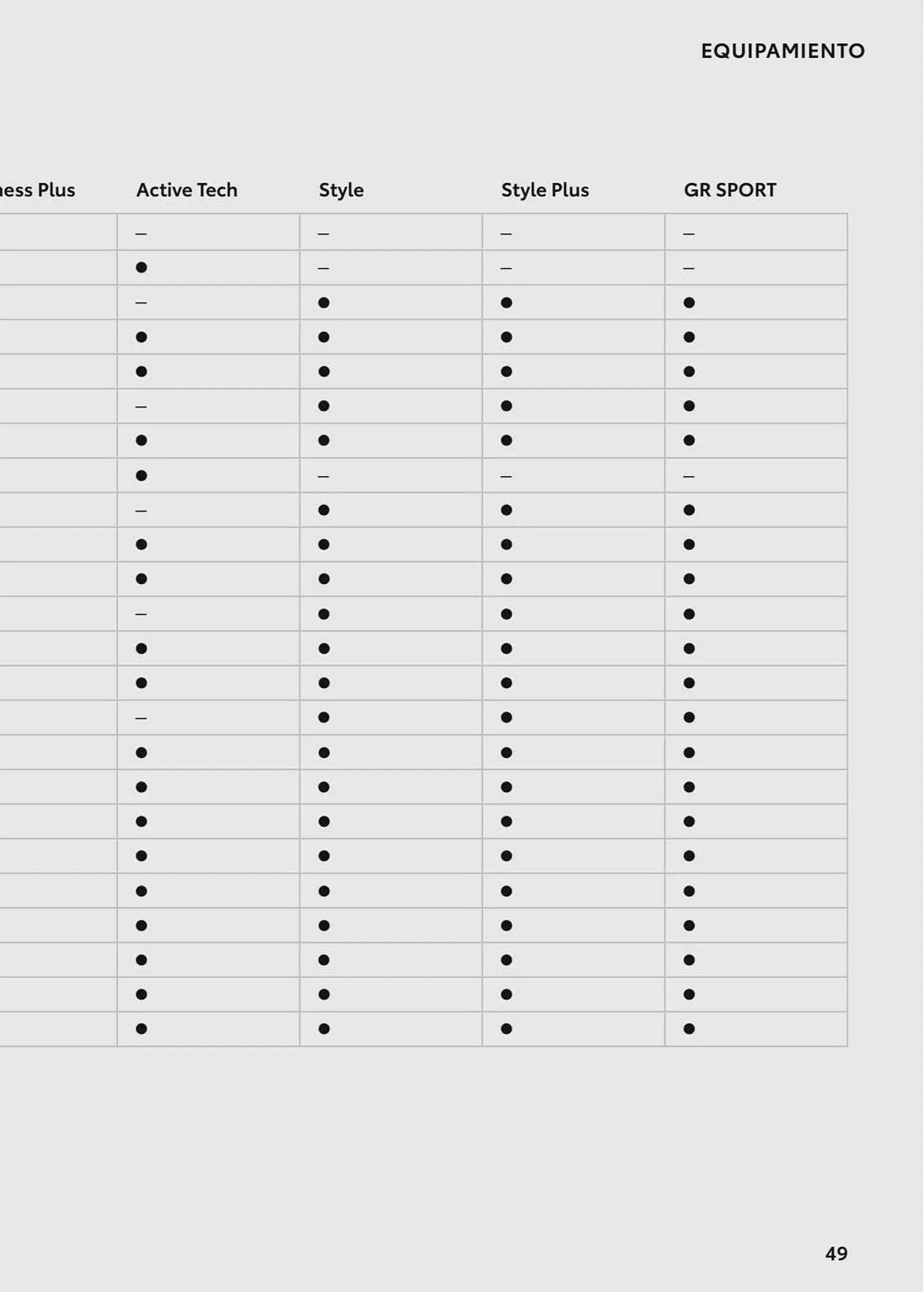 Catálogo de Folleto Toyota 8 de agosto al 8 de agosto 2024 - Página 97