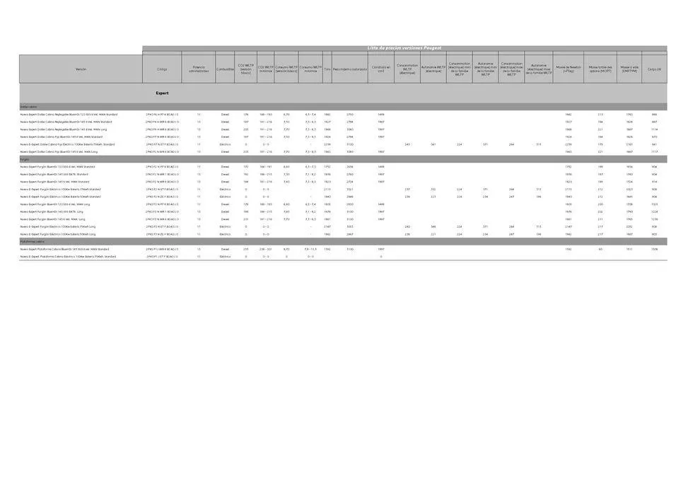 Catálogo de Nuevo Peugeot Expert Eléctrico • Hidrógeno • Diésel 5 de agosto al 5 de agosto 2025 - Página 3