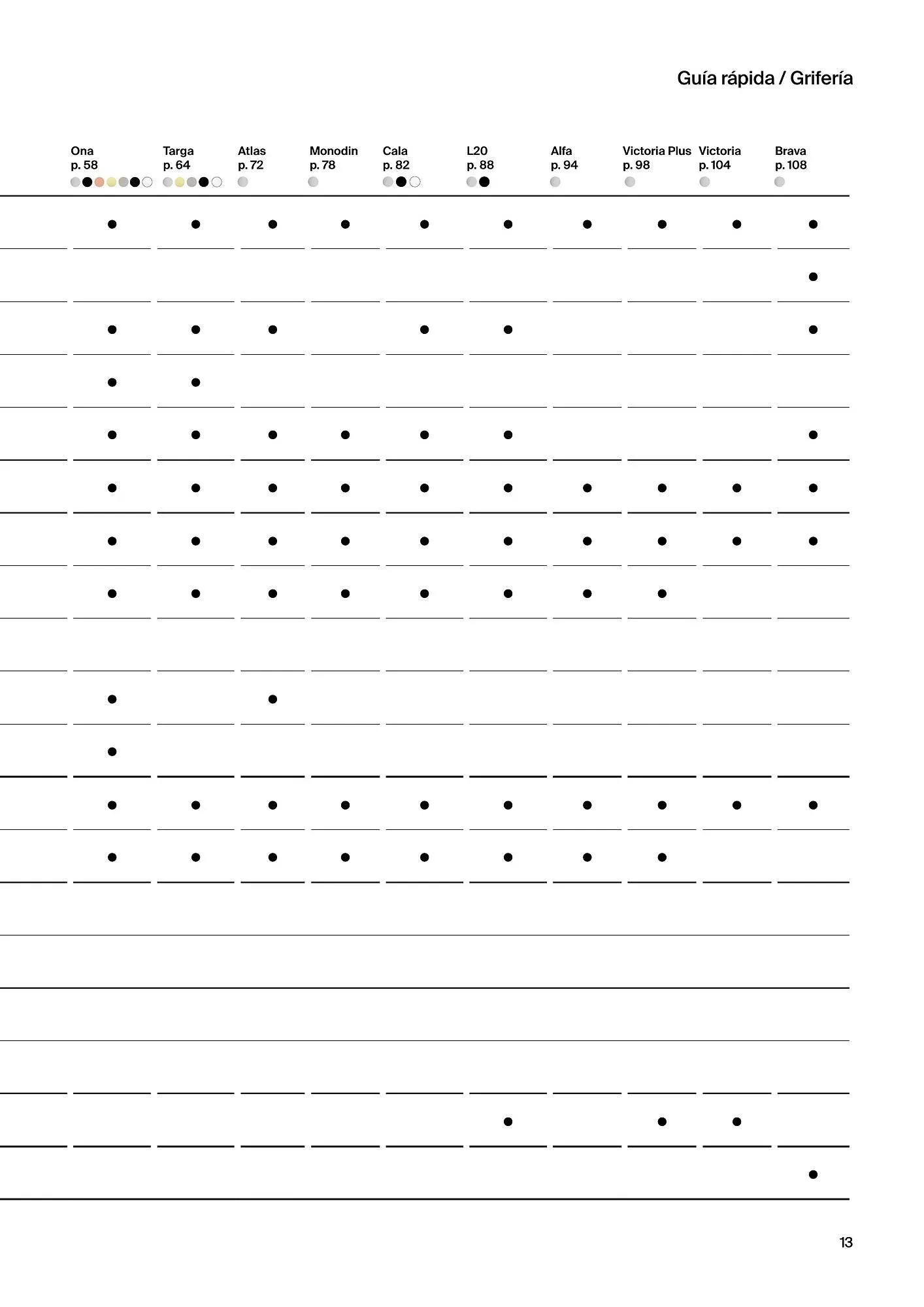 Catálogo de Folleto Roca 21 de febrero al 4 de enero 2025 - Página 15