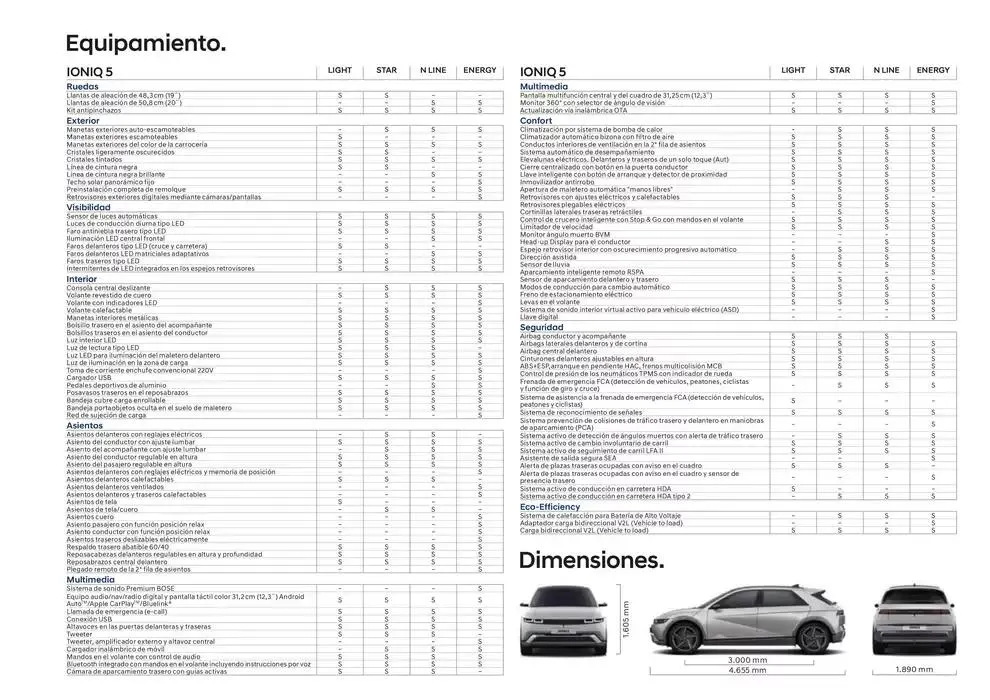 Catálogo de Hyundai - Nuevo IONIQ 5 24 de diciembre al 24 de diciembre 2025 - Página 33