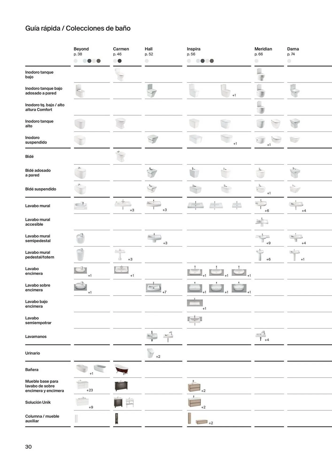 Catálogo de Folleto Roca 21 de noviembre al 31 de diciembre 2023 - Página 32
