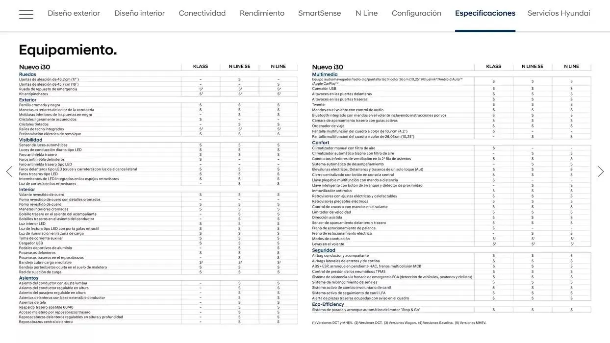 Catálogo de Hyundai - Nuevo i30 31 de diciembre al 31 de diciembre 2025 - Página 28