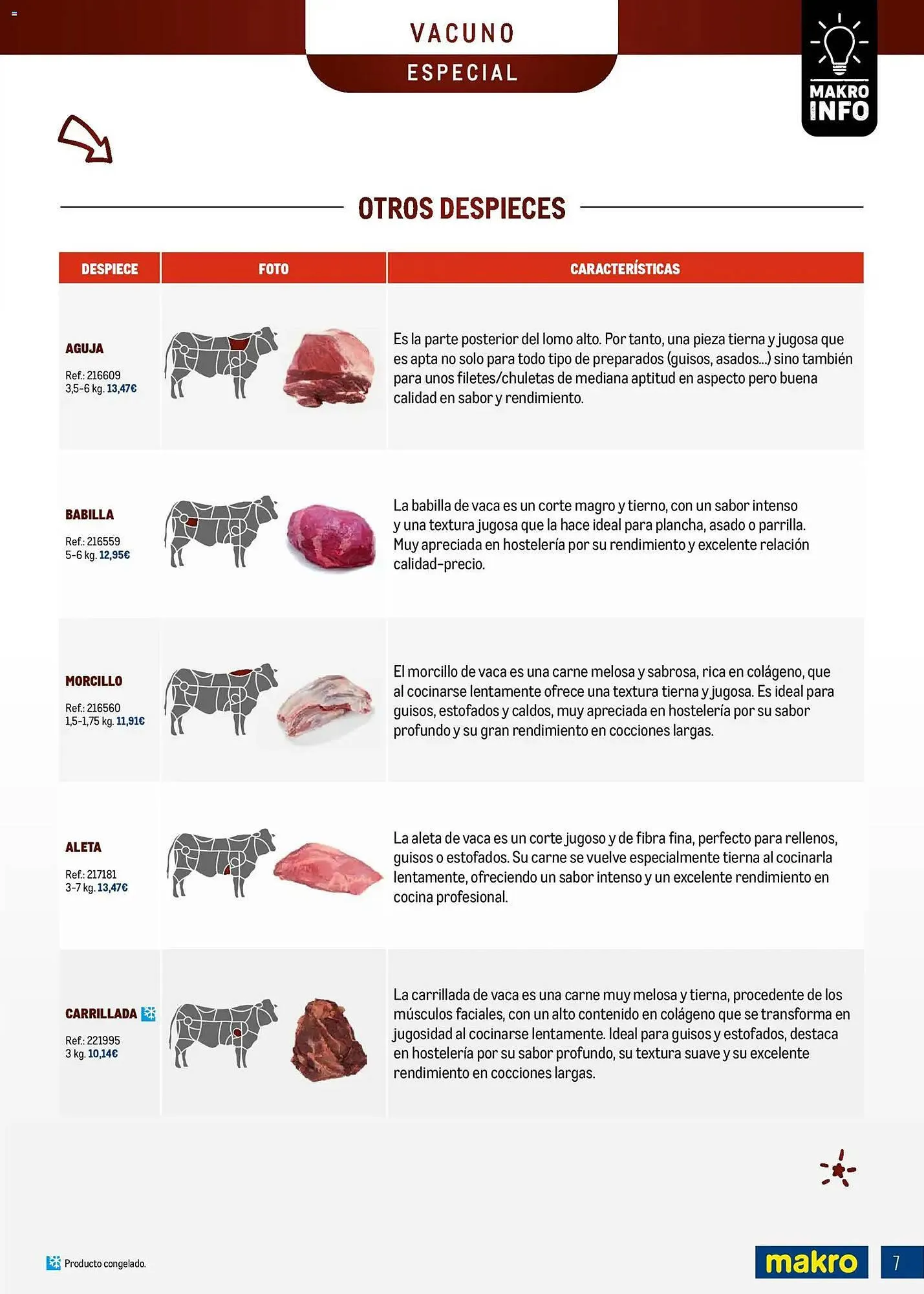 Catálogo de Catálogo Makro 3 de noviembre al 23 de noviembre 2025 - Página 7