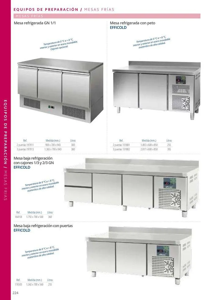 Catálogo de Equipamiento y suministros 23 de julio al 30 de noviembre 2024 - Página 224