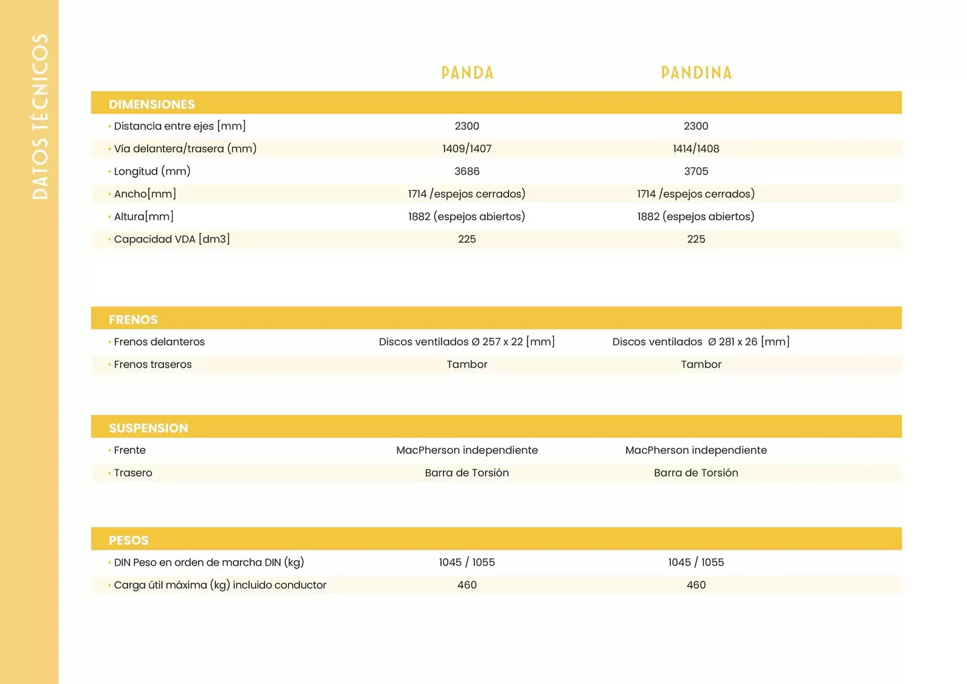 Catálogo de Folleto Fiat 6 de marzo al 31 de agosto 2025 - Página 7