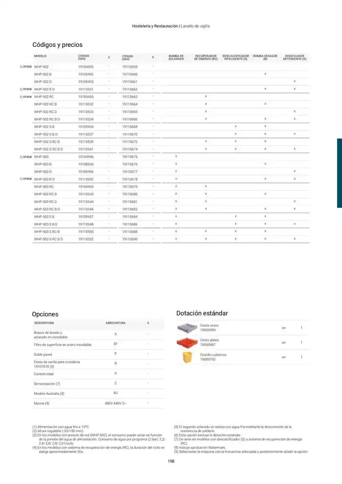 Catálogo de Catálogo Hostelería y Restauración 3 de marzo al 3 de junio 2025 - Página 199