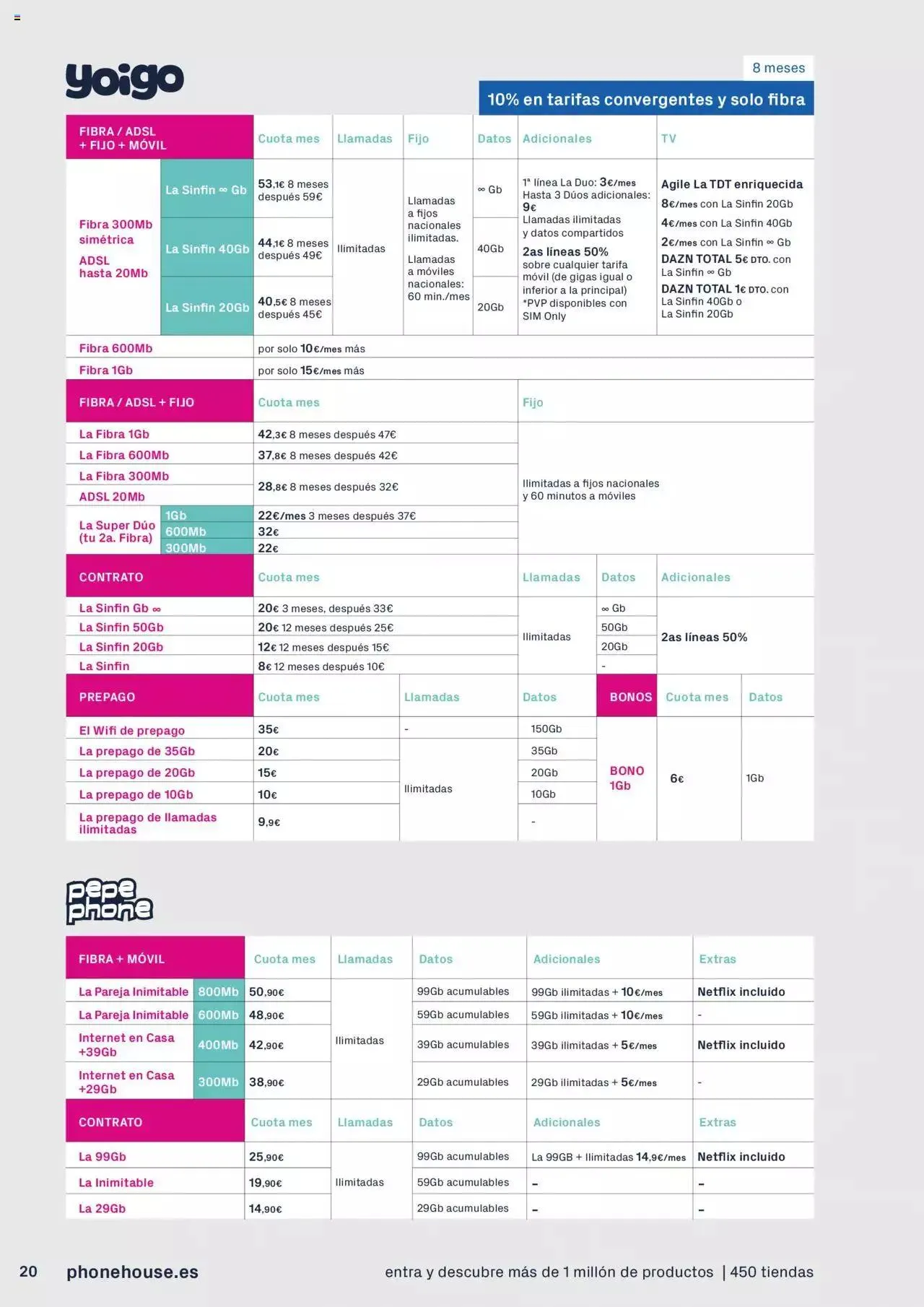 Catálogo de The Phone House - Folleto 7 de noviembre al 31 de diciembre 2023 - Página 20