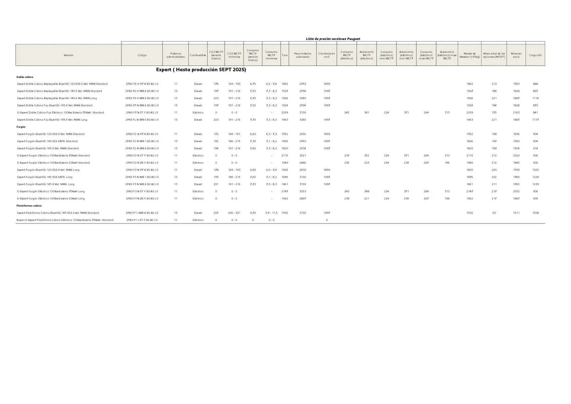 Catálogo de Folleto Peugeot 3 de septiembre al 31 de diciembre 2025 - Página 6