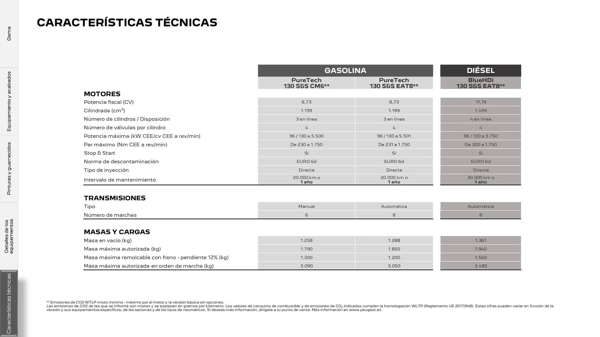 Catálogo de Folleto Peugeot 308 25 de junio al 25 de junio 2025 - Página 31