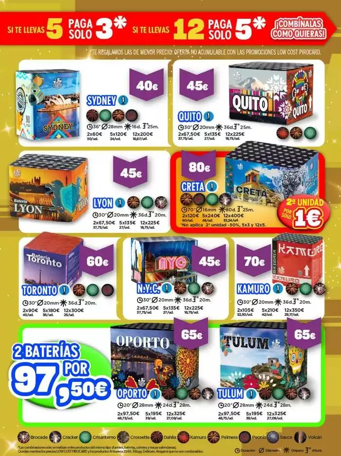 Catálogo de Bienvenidos a la fiesta! 7 de febrero al 31 de octubre 2025 - Página 25