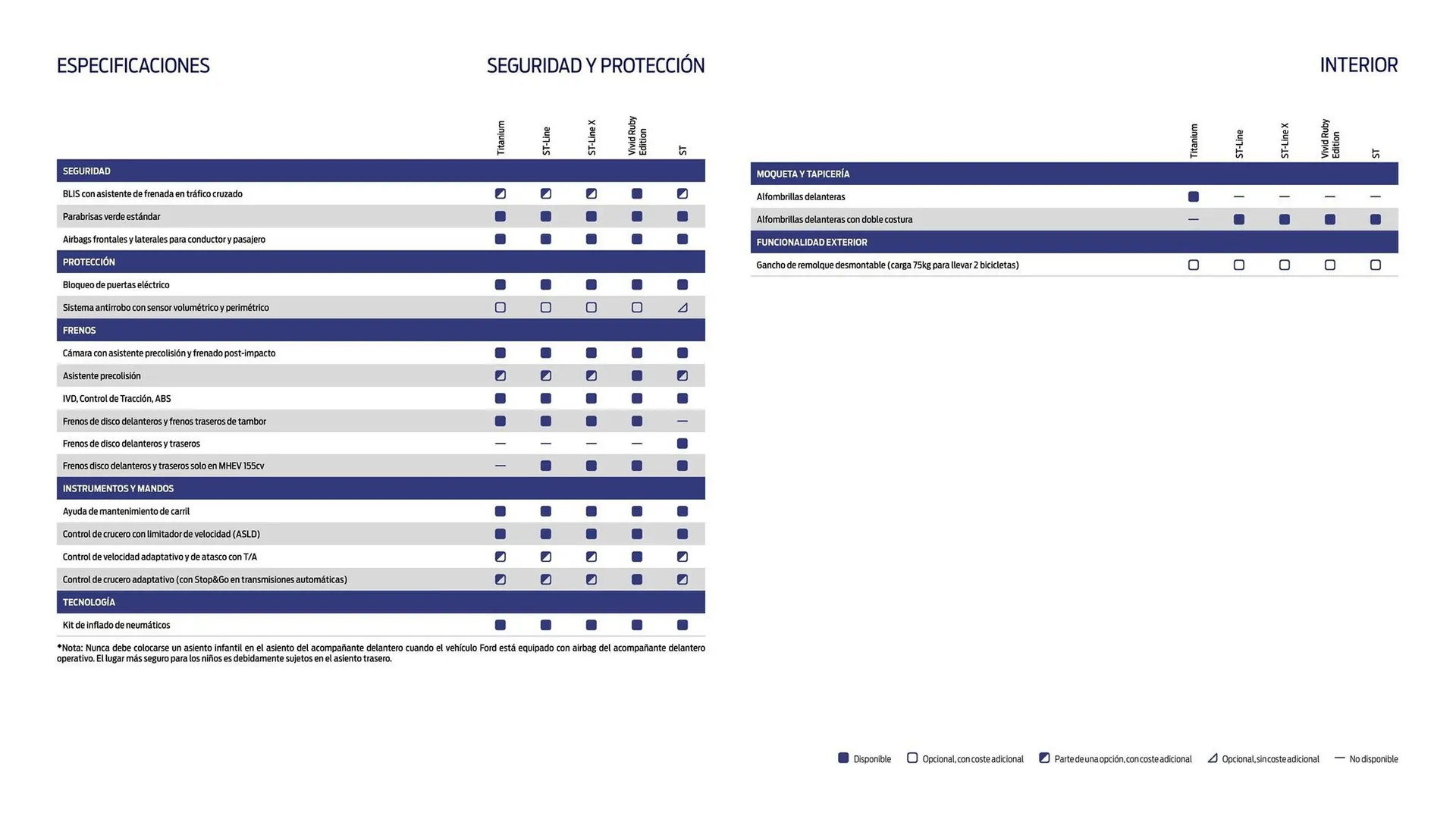 Catálogo de Folleto Ford 23 de enero al 30 de abril 2024 - Página 16