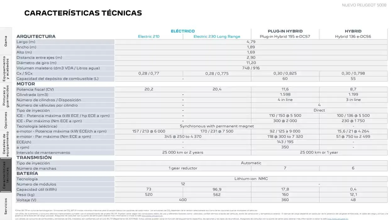 Catálogo de Peugeot NUEVO 5008 11 de noviembre al 11 de noviembre 2025 - Página 23