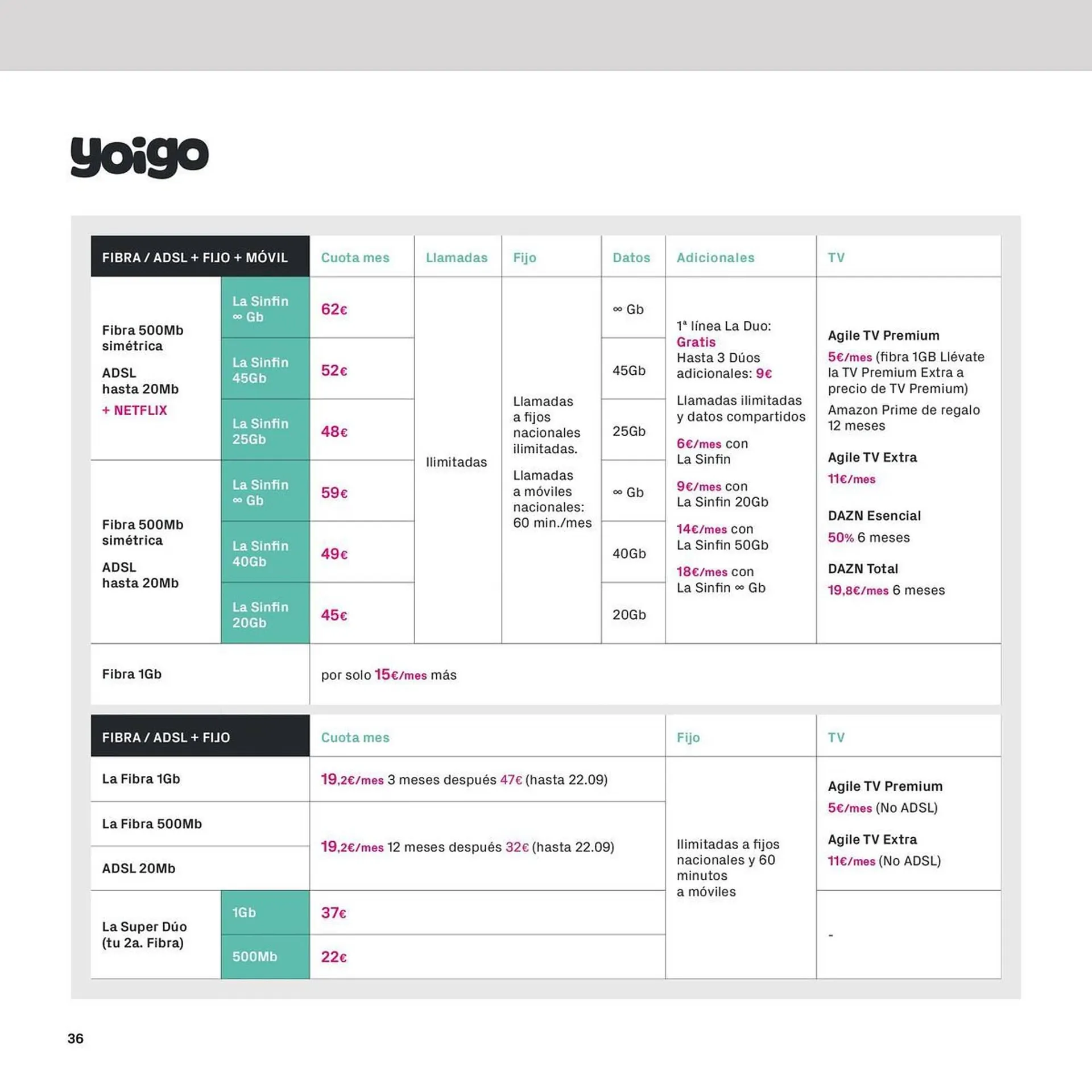 Catálogo de Folleto Phone House 6 de noviembre al 31 de diciembre 2023 - Página 36