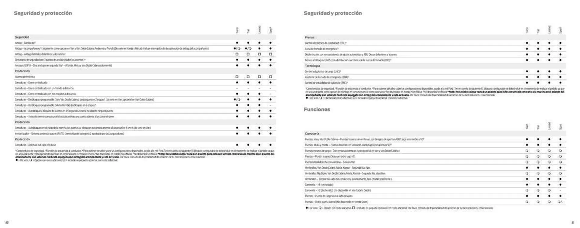 Catálogo de Folleto Ford 12 de enero al 12 de julio 2023 - Página 42